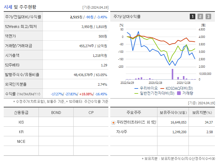 우리바이오_기업개요