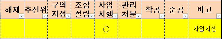 송도영남아파트 재건축 분석3
