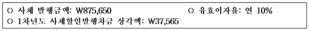 제23회 주택관리사 1차 1교시 A형 13번 문항 보기