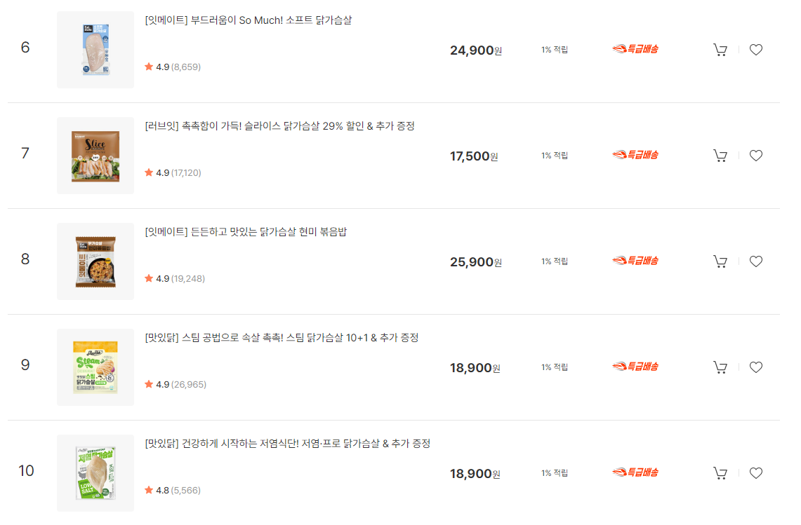 맛있는 닭가슴살 추천 - 랭킹닭컴 할인 코드 정보 - 척척박사 연구소 맛있는 닭가슴살 추천 - 랭킹닭컴 할인 코드 정보 - 척척박사 연구소