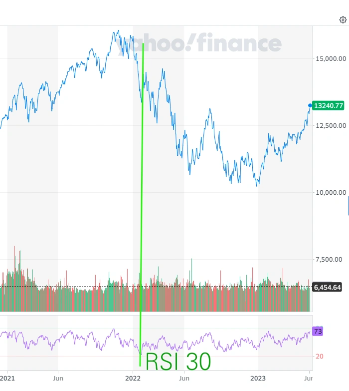 RSI_지표