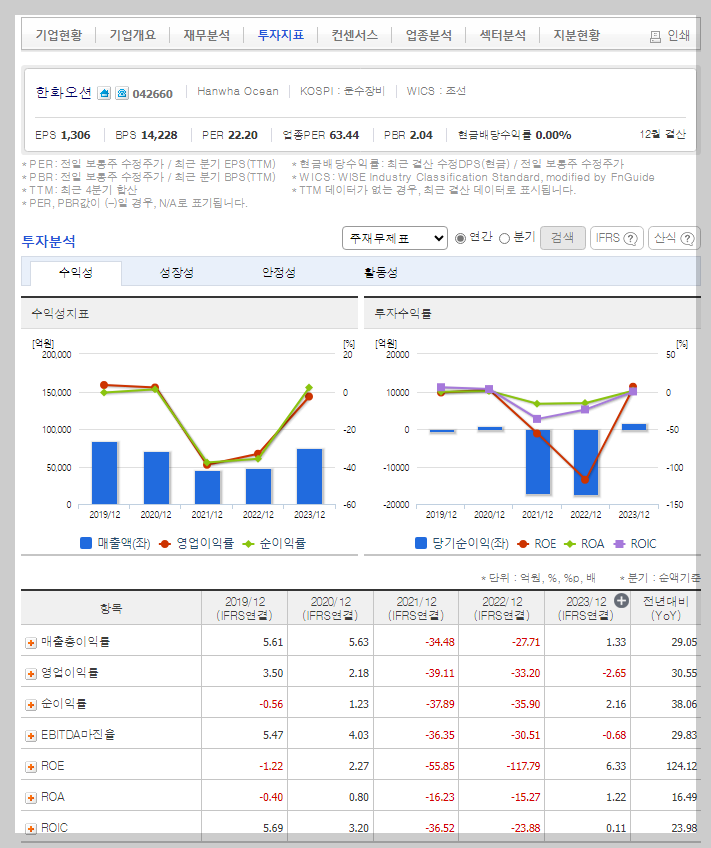 한화오션 가치 분석