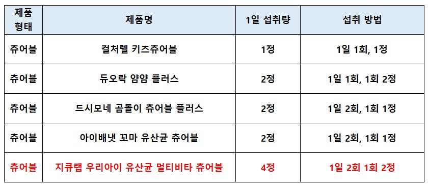 어린이_프로바이오틱스_섭취방법