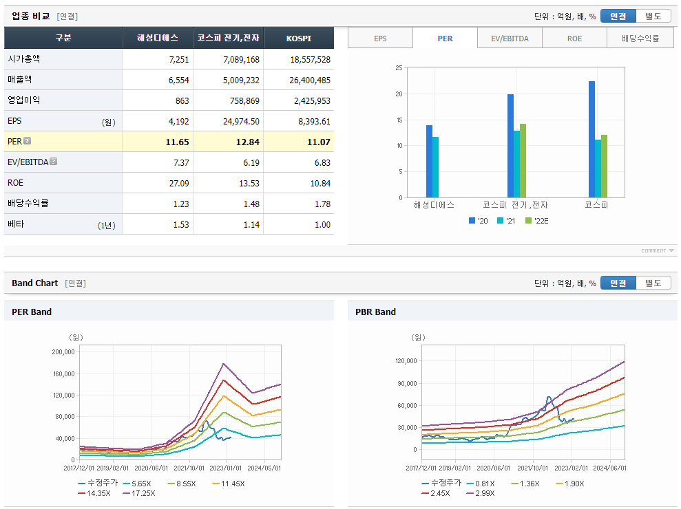 해성DS 주가전망 주가목표기업정보 4