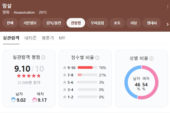 영화 암살 평점