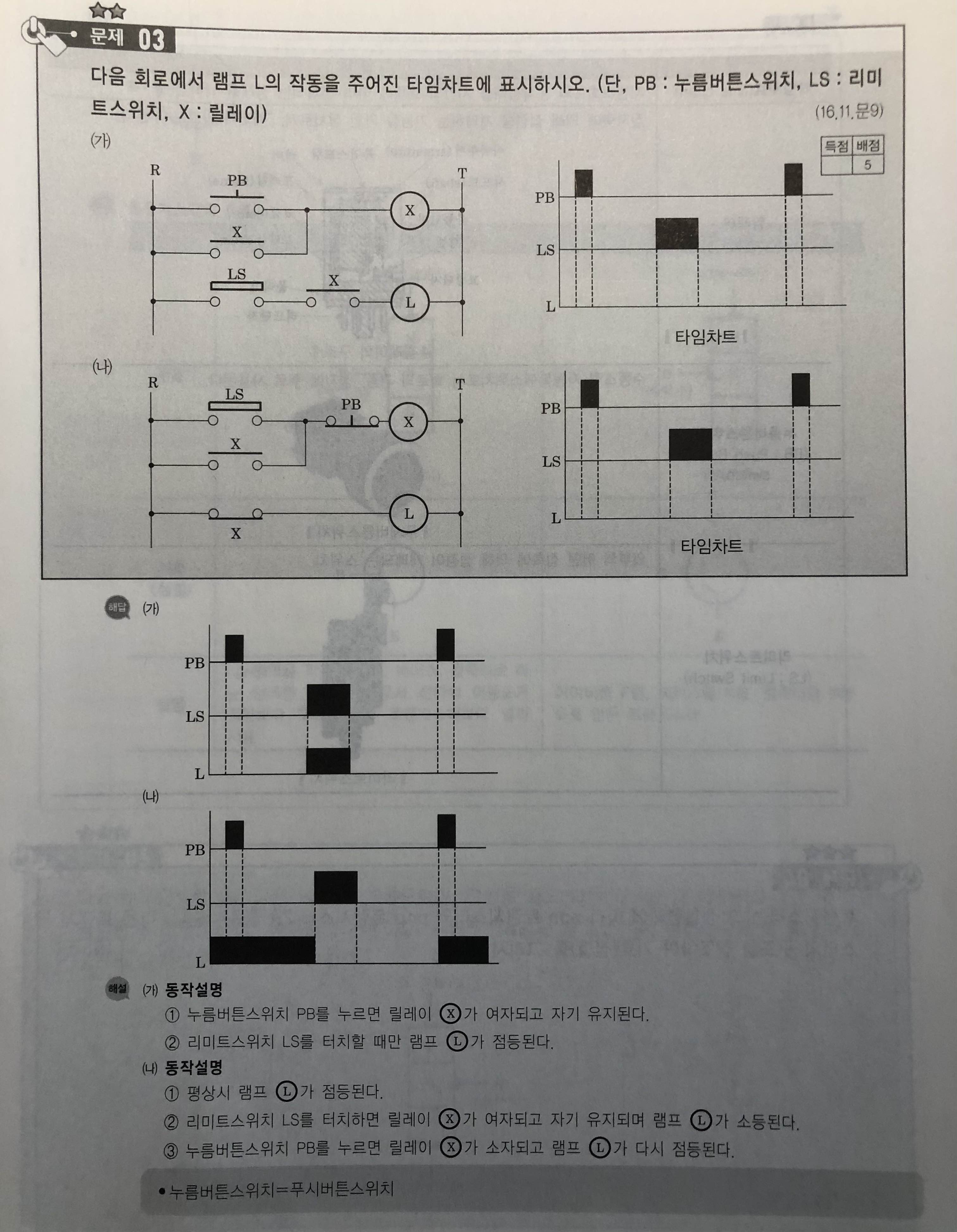 소방설비기사 전기 실기 접점회로