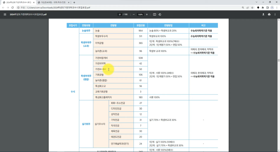  2023학년도 가천대 수시 등급을 알아보겠습니다.