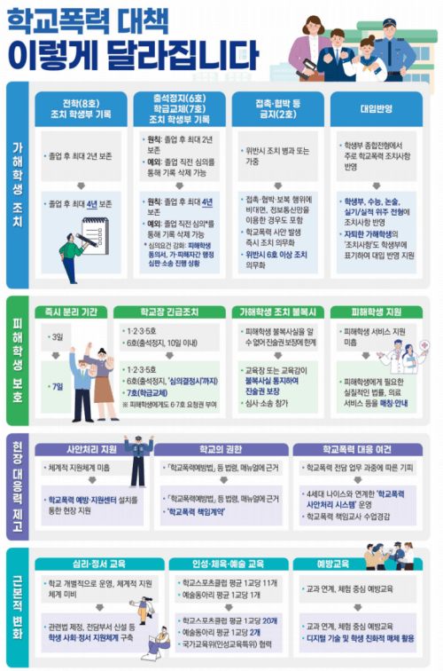 학교폭력근절 종합대책 요약 (출처-교육부)