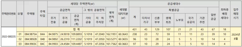 공급-대상