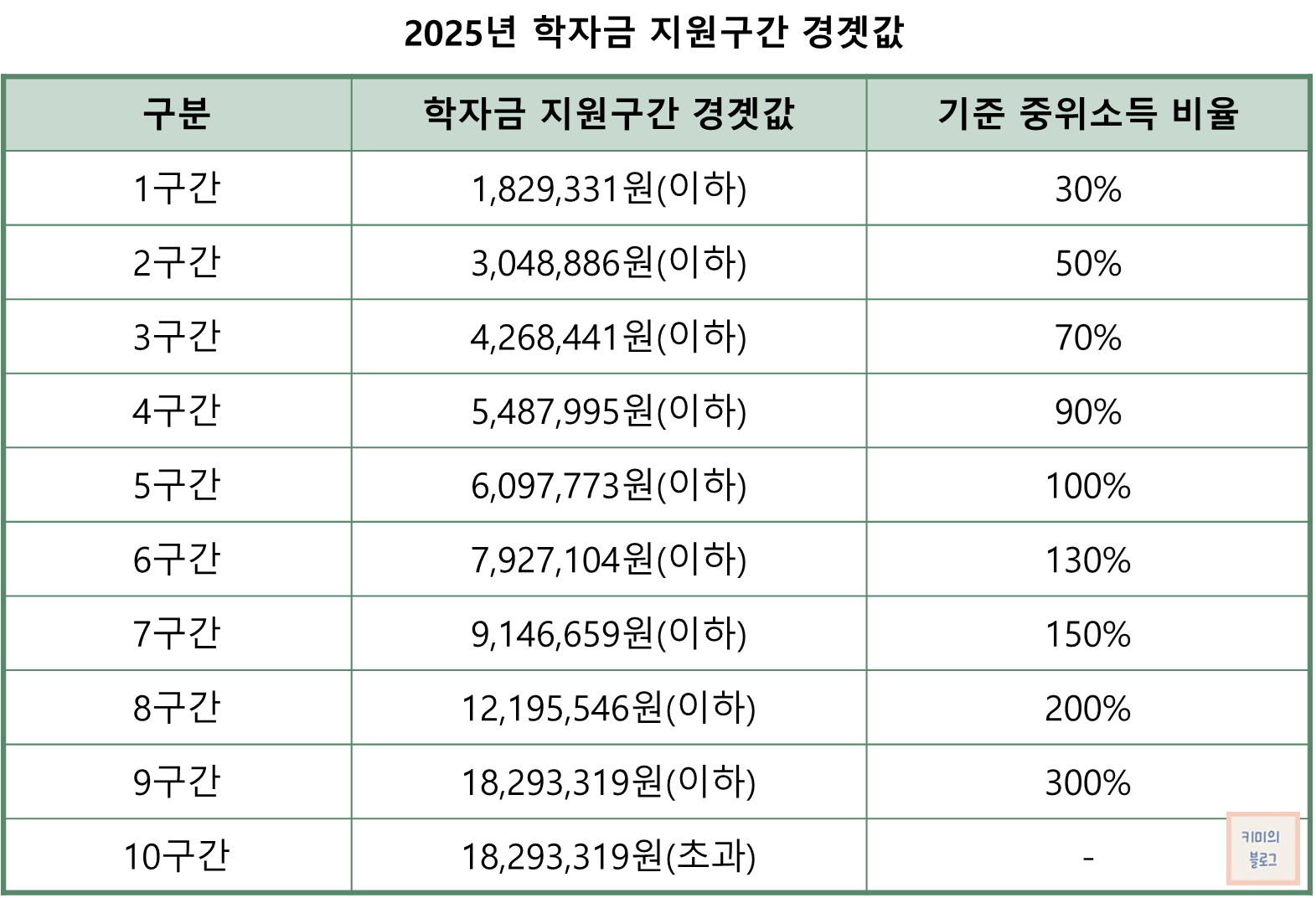 2025년 국가장학금 신청기간 및 대상, 소득분위, 신청방법 :: 키미의 도란도란 - 생활팁