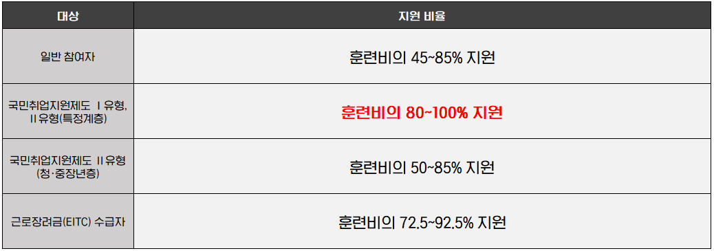 내일배움카드 자주묻는질문