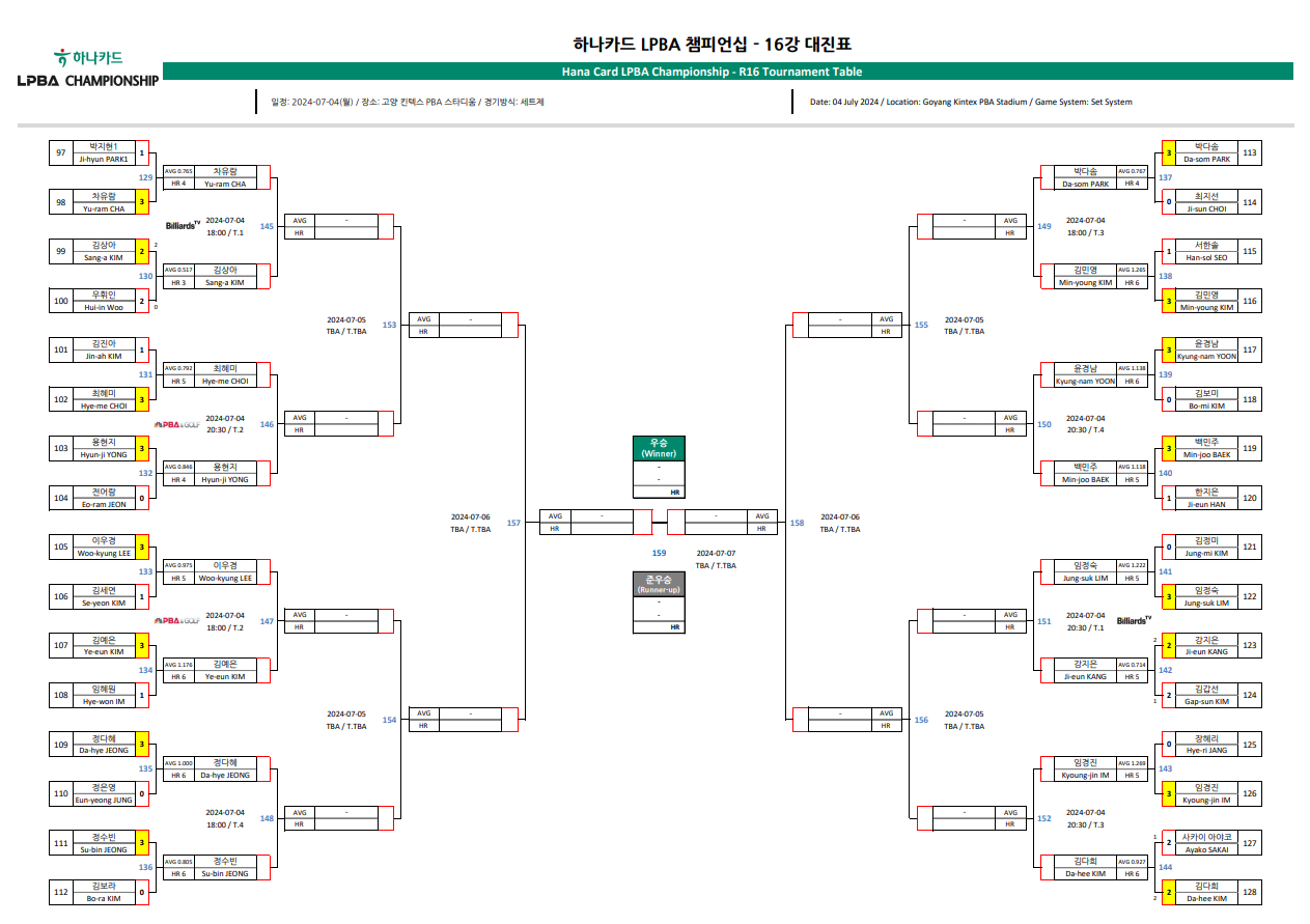하나카드 LPBA 챔피언십 16강 대진표 - 최종