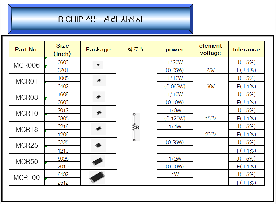  SMT 자재 식별관리