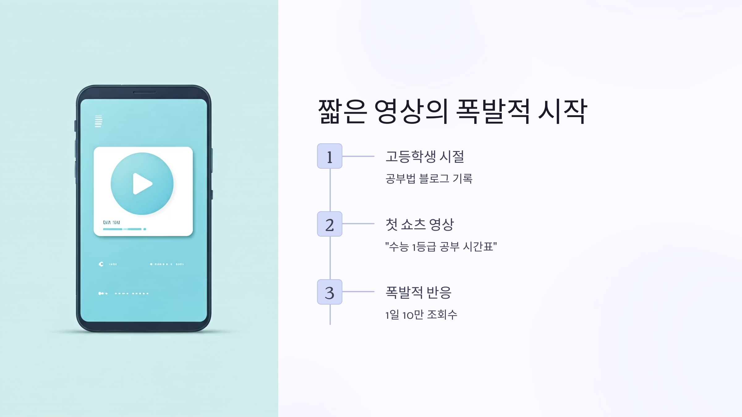 짧은 영상 하나 시작 전환점