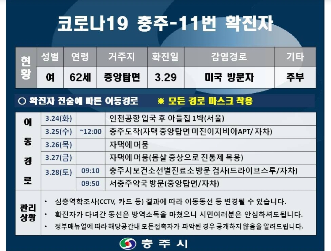  충주시 11번 중앙탑면 코로나19  확진자 발생 동선은?