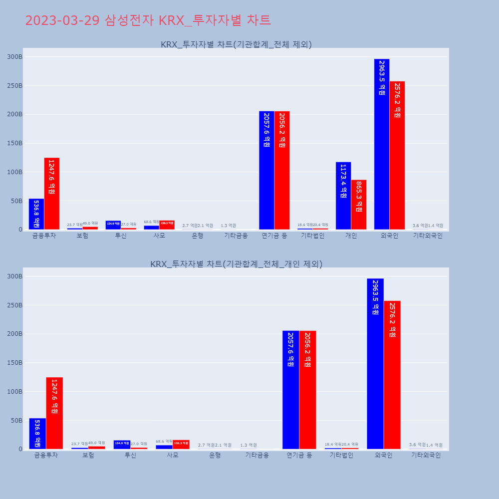 삼성전자_KRX_투자자별_차트