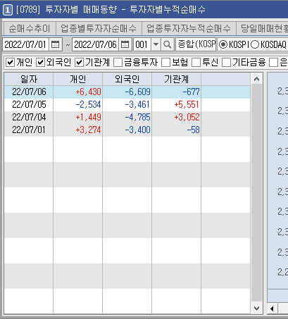 투자자별 순매수 추이