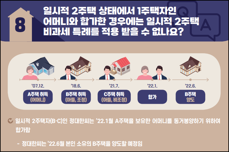 일시적 2주택시 동거보양시 비과세 특례 적용 여부