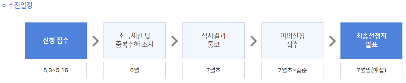 서울시 청년월세지원 최종선정자 발표 일정