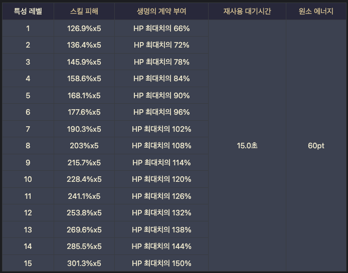 클로린드 원소 폭발 계수