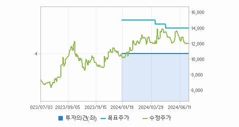 유바이오로직스 주가와 경제 상황에 따른 대응 전략