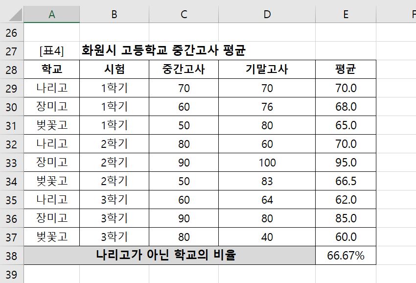 COUNTIF 및 COUNTA 함수