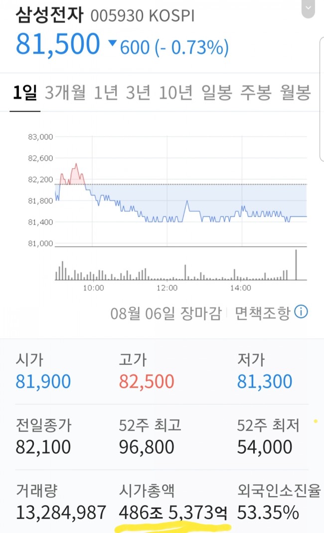 시가총액 순위를 조사해 보면 코스피 코스닥의 차이, 3
