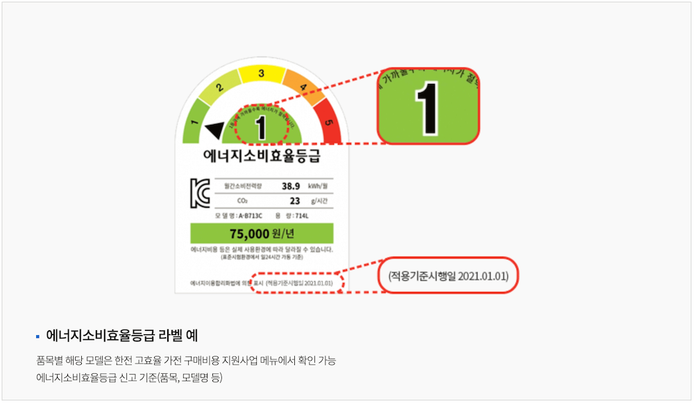 에너지소비효율등급표