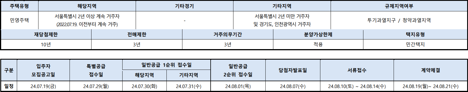 래미안원펜타스-단지주요정보