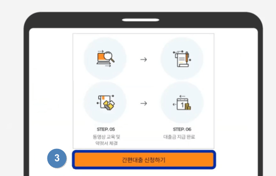 스마트폰 간편대출