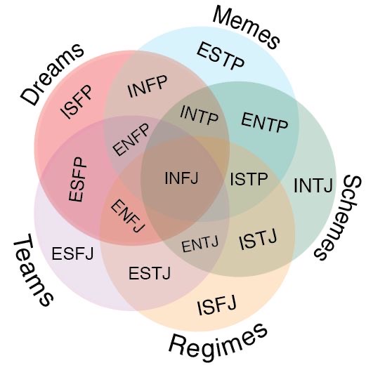  mbti 웃기지만 뼈아픈 팩폭