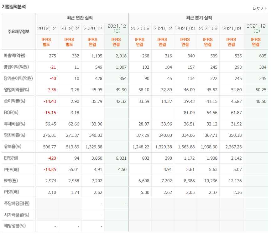 진단키트 관련주식 총정리