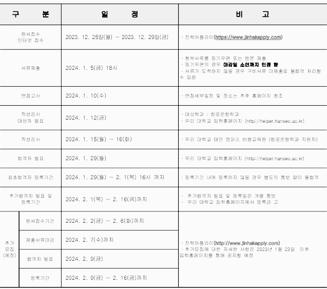 2024년 한서대 편입학 모집요강