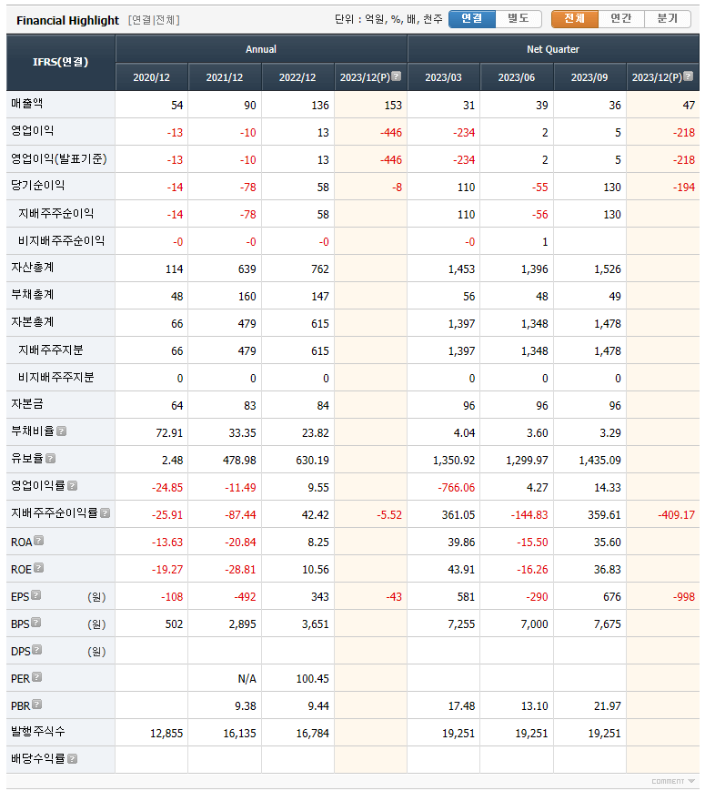 레인보우로보틱스 실적