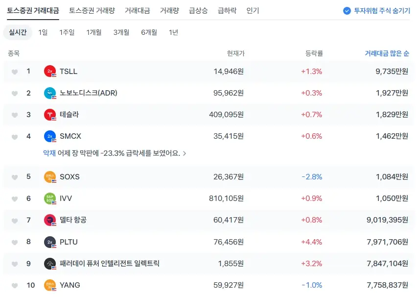미국주식-거래시간-언제-가능