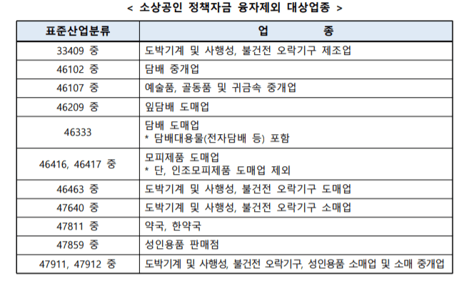 지원 제외업종 리스트