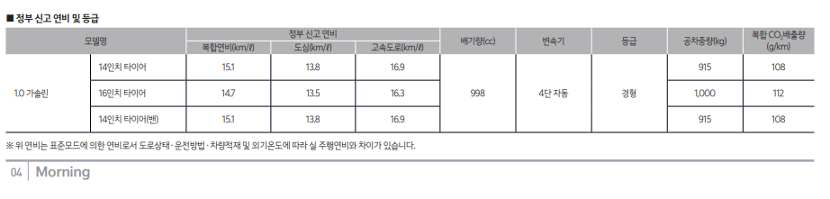 뉴모닝 연비
