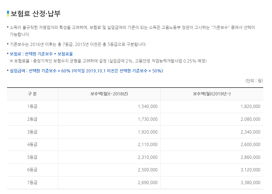 보험료 산정 납부 구분