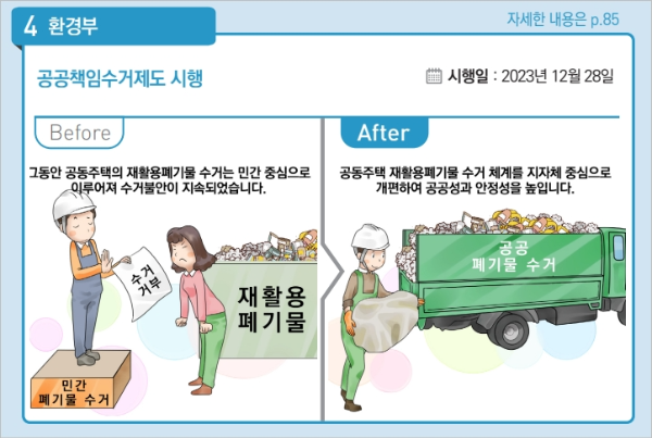 2023년 하반기 달라지는 제도