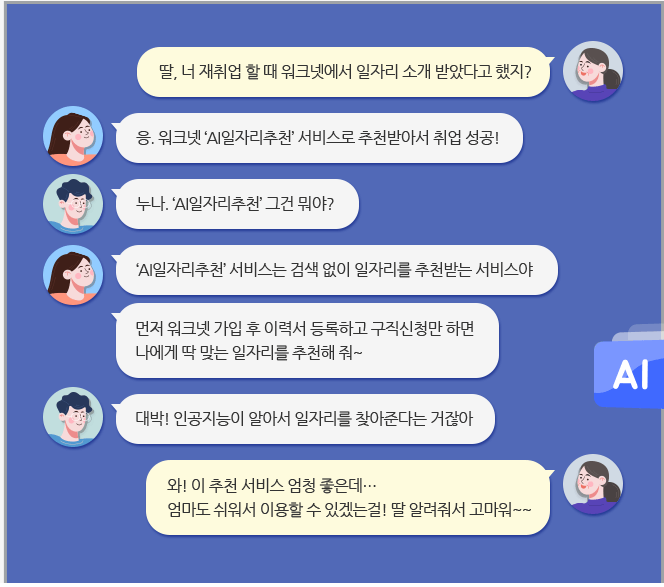 청년 일자리 창출 지원: