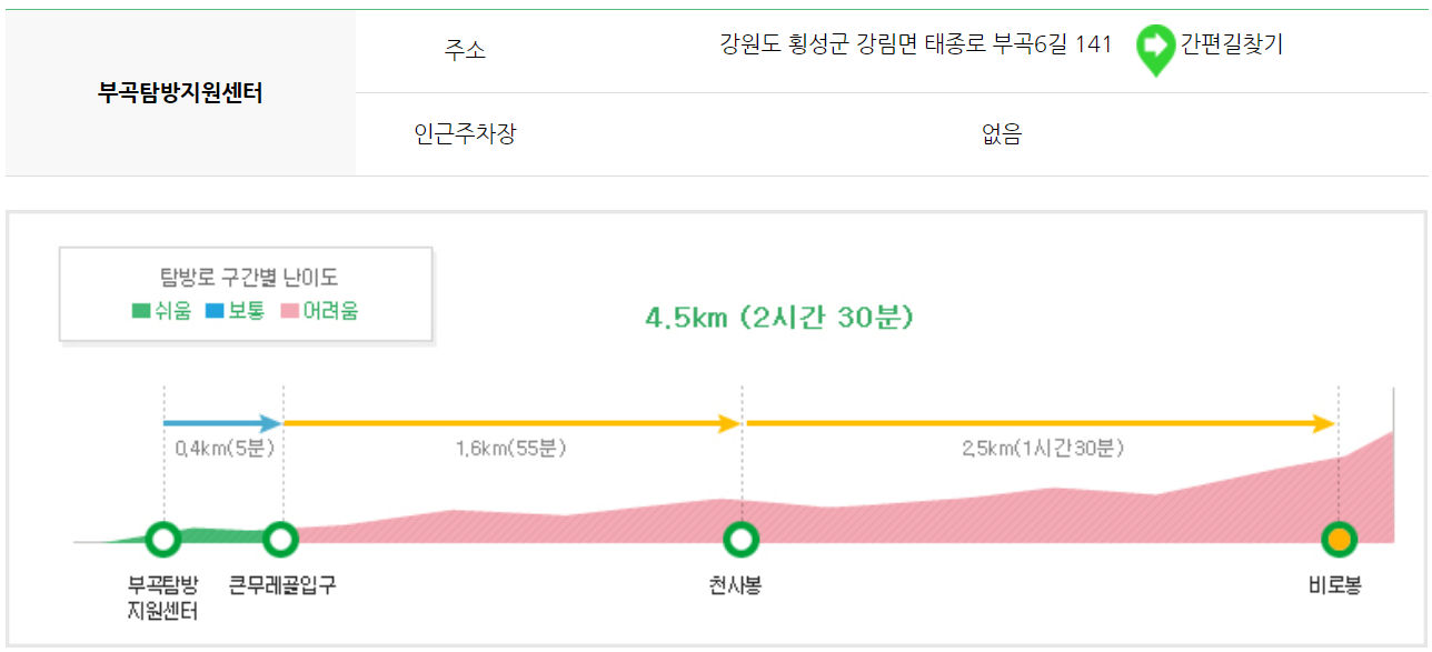 치악산 등산코스