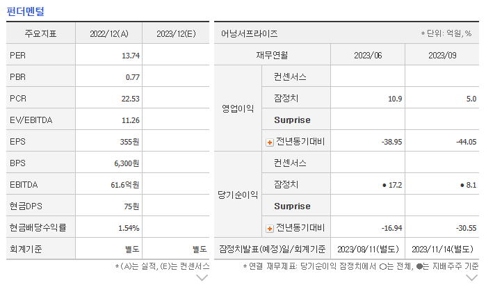 부국철강 주가 전망