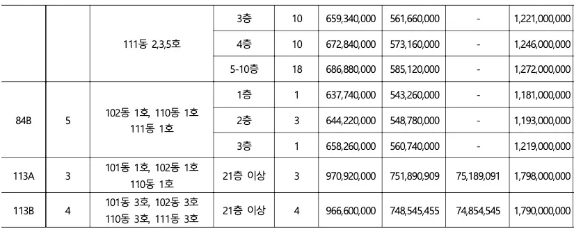 광명 센트럴 아이파크