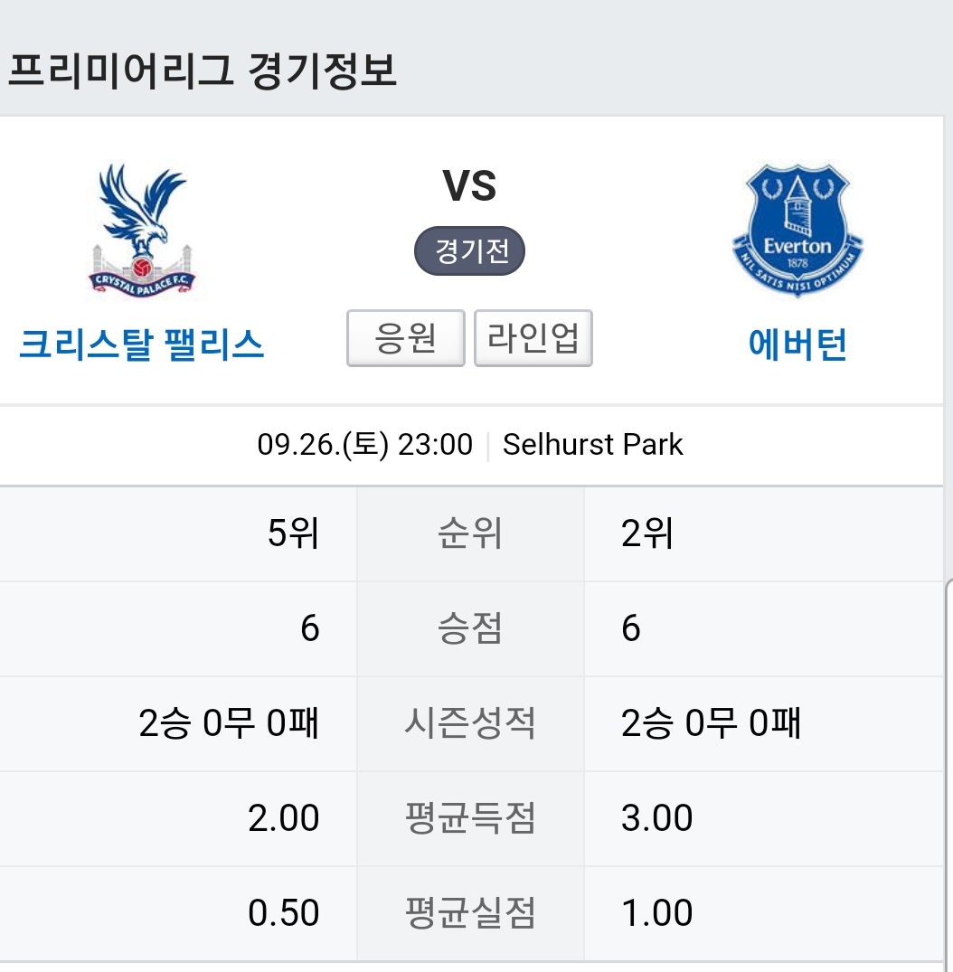  크리스탈팰리스 VS 애버튼 경기 예측 및 분석