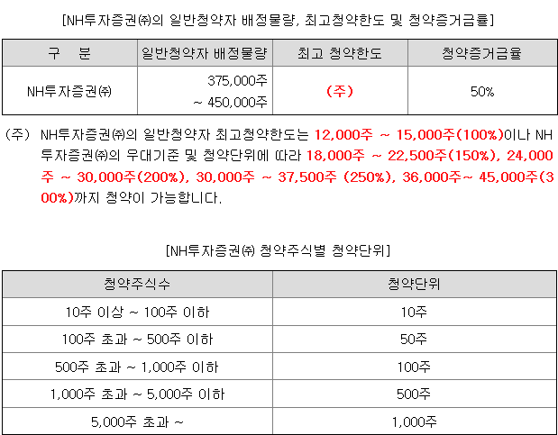 씨케이솔루션 균등 배정