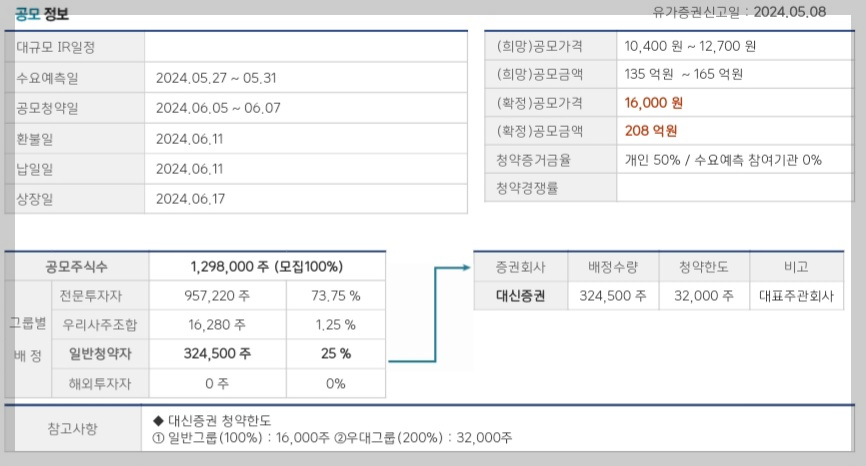 라메디텍 공모 정보