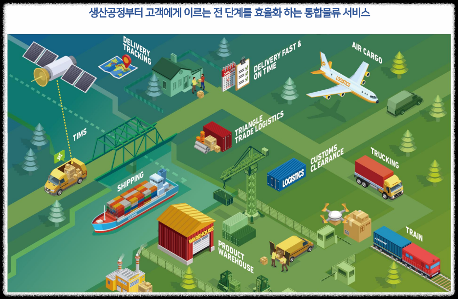  급성장하는 물류산업의 대표주자 태웅로직스