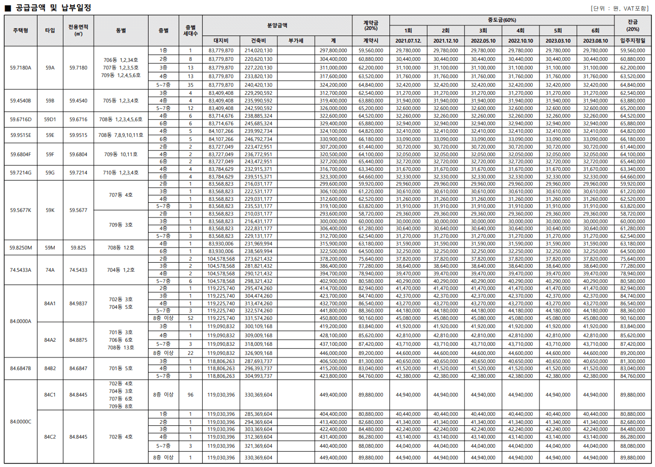 세종 리첸시아 파밀리에 분양가