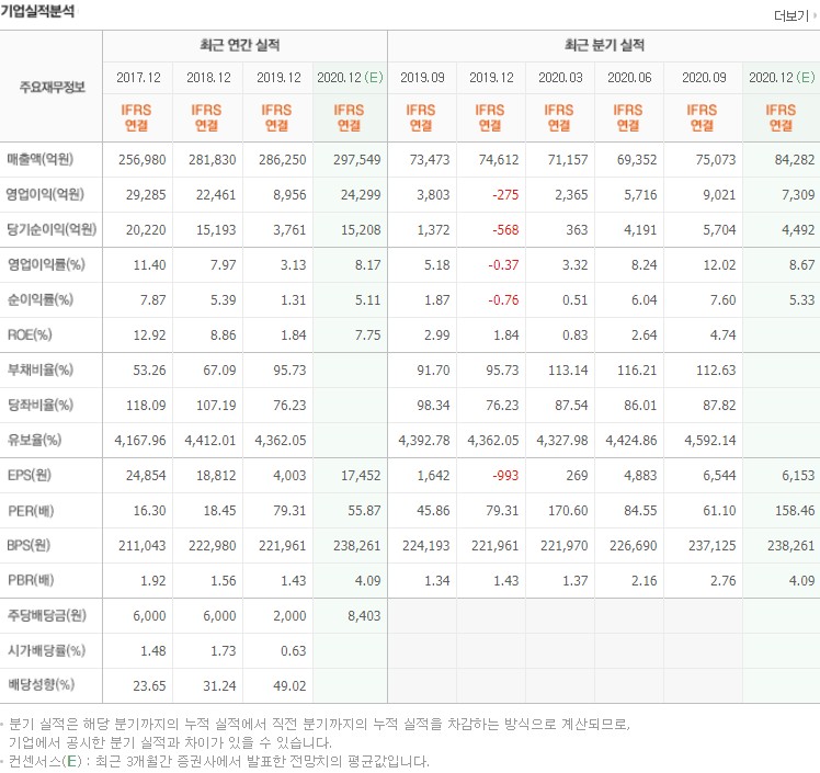 리튬인산철 배터리 관련주