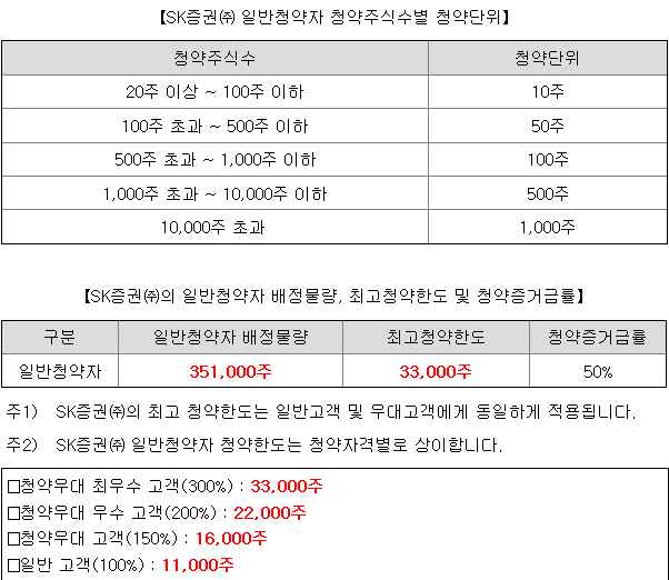 로킷헬스케어 균등 배정